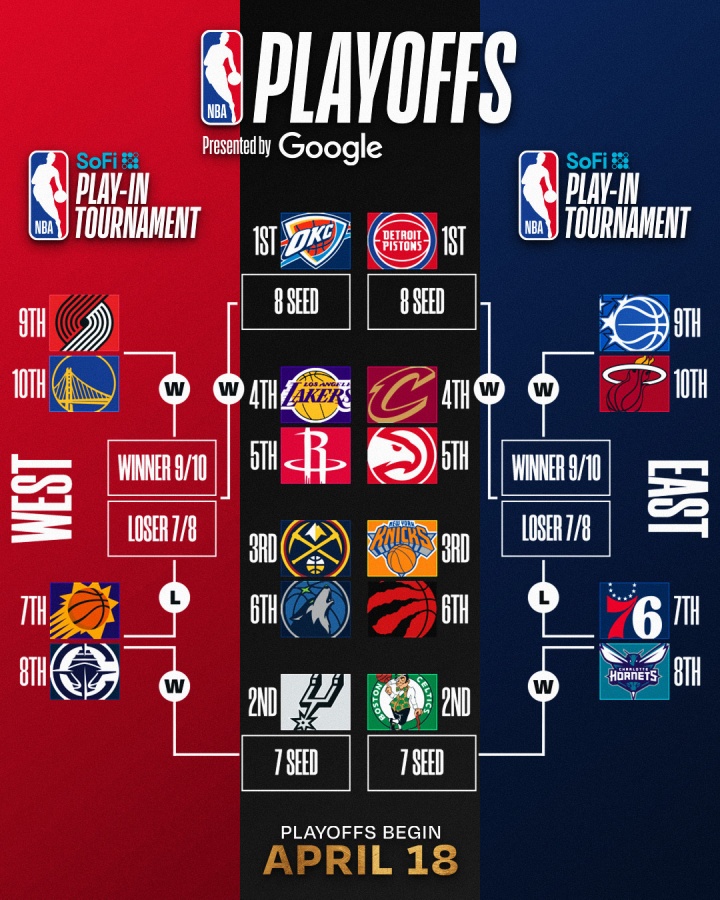 MK体育官方入口-最新排名：掘金反超升第3 湖人跌第4 火箭紧追 骑士锁东部前4